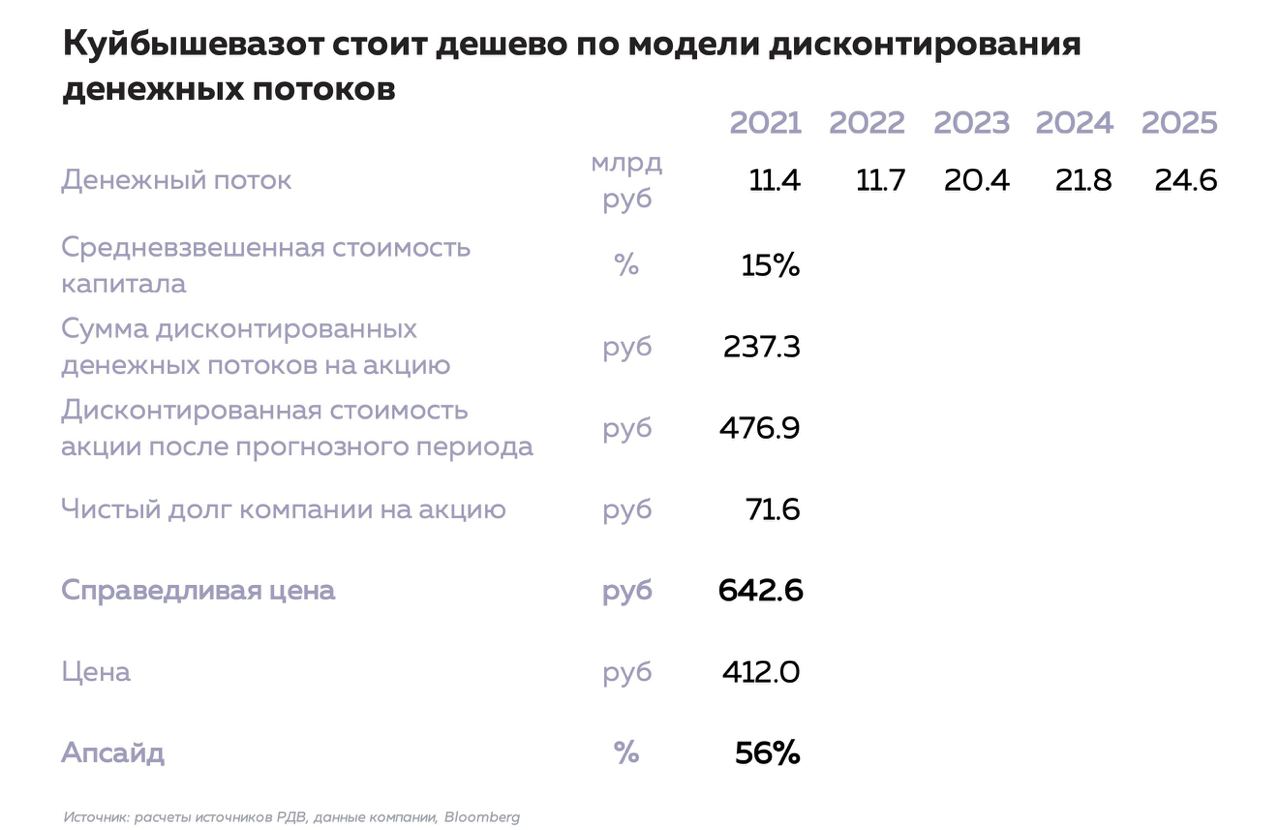 Акции обыкновенные куйбышевазот. Акции обыкновенные куйбышевазот
