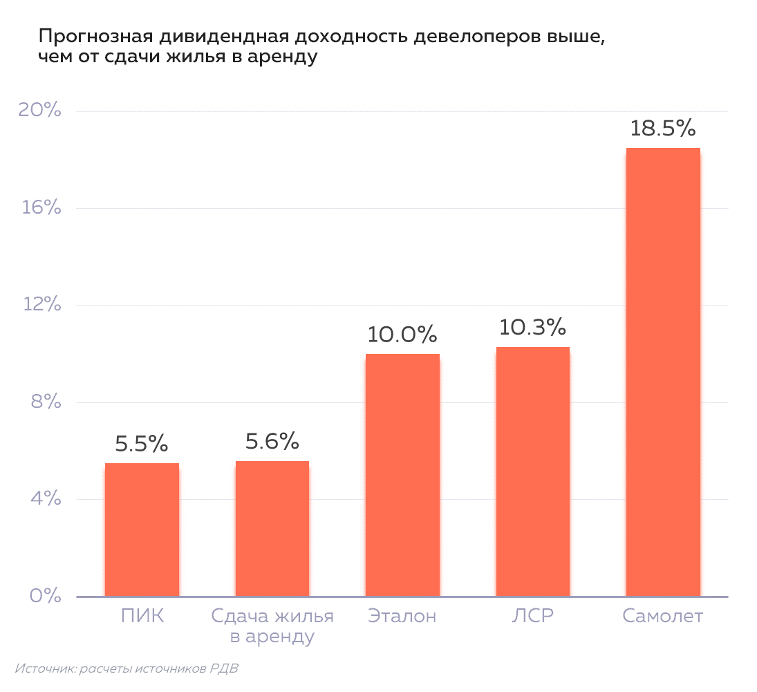 Putinomics Neo