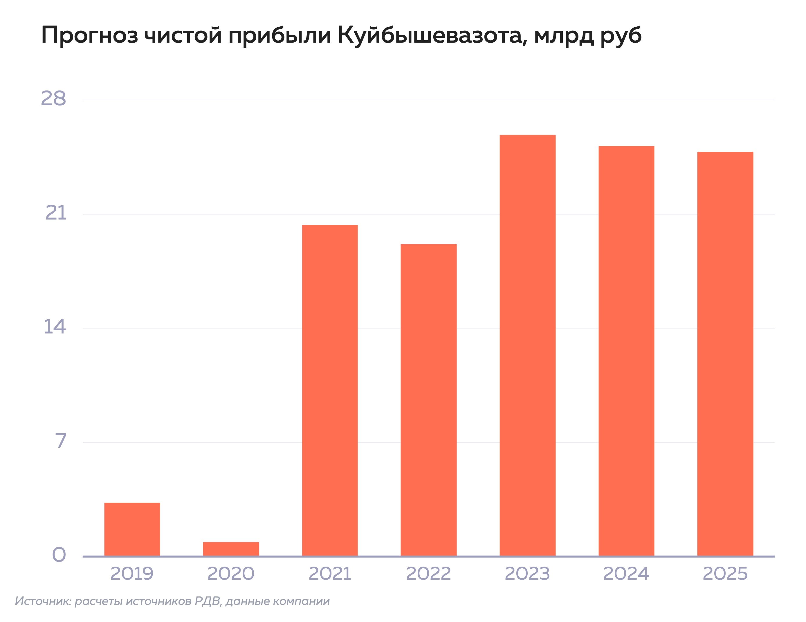 Дивиденды куйбышевазот в 2023