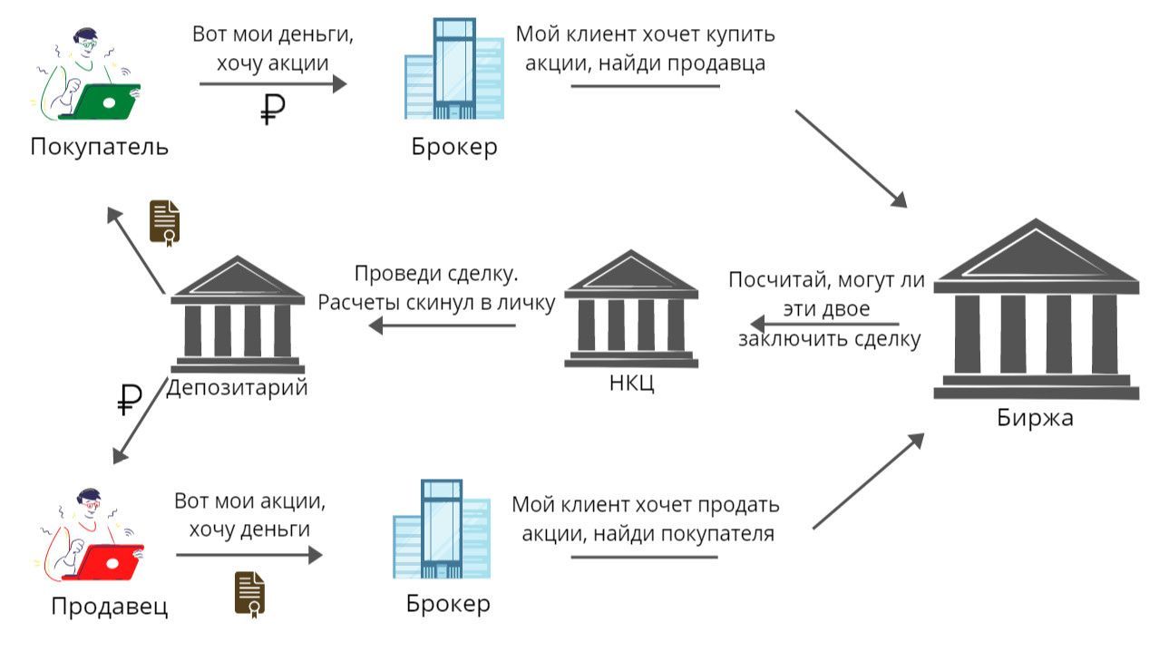 Putinomics Neo