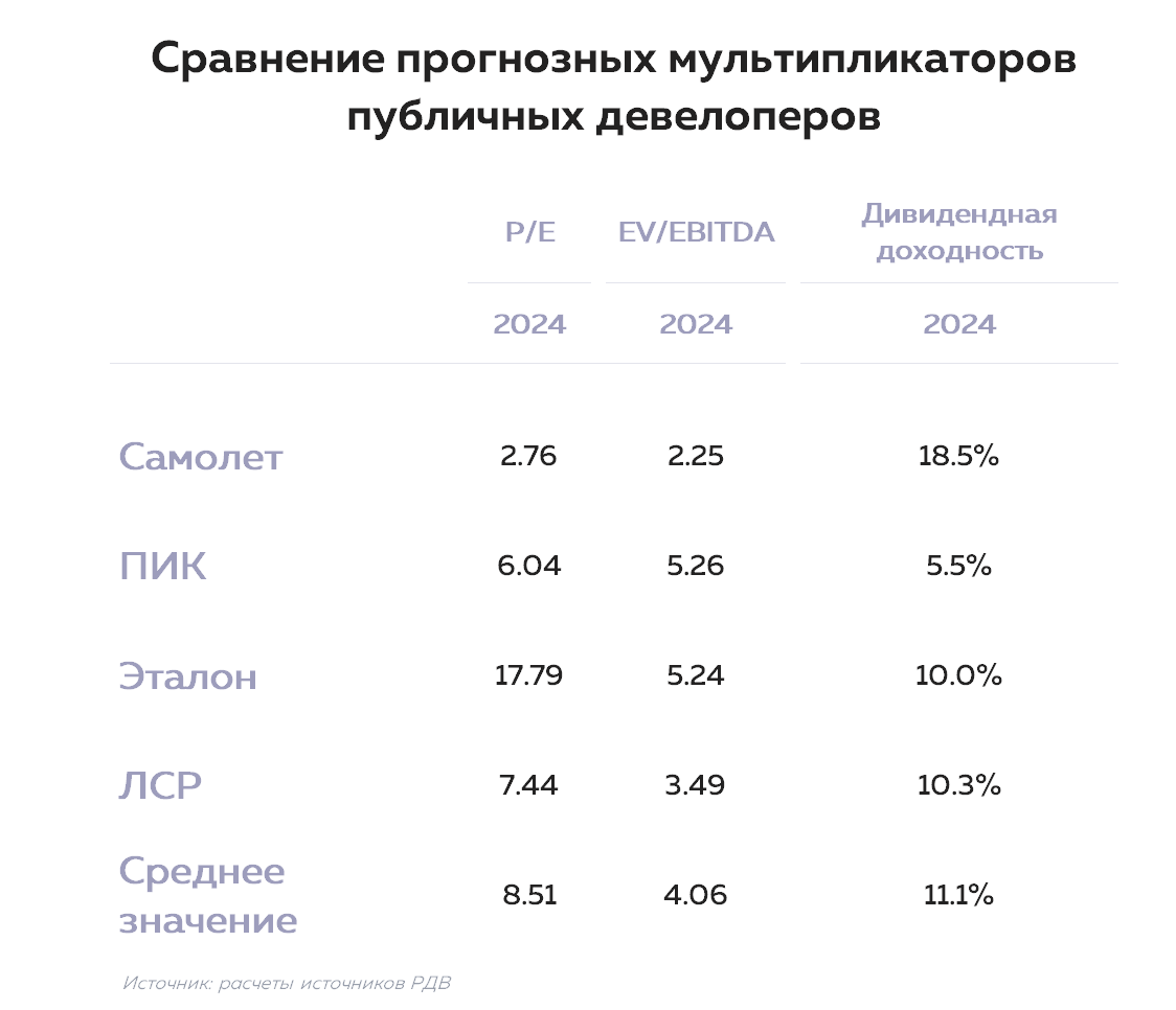 Putinomics Neo