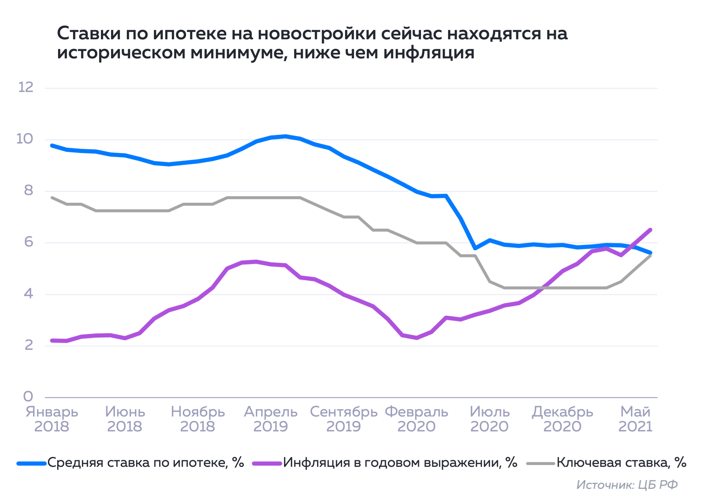 Putinomics Neo